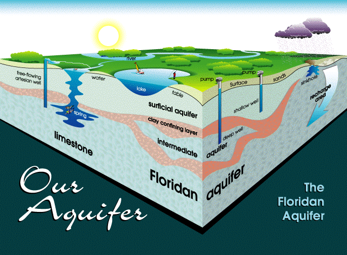 Floridan_aquifer